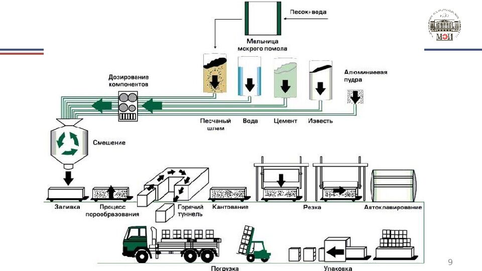 Тема 1. «Технологии в машиностроении. Основы литейного производства »