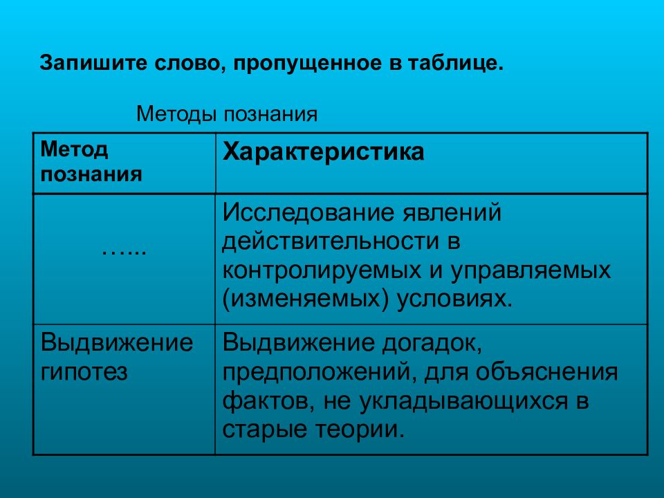 Запишите слово пропущенное в схеме научное познание предложения догадки