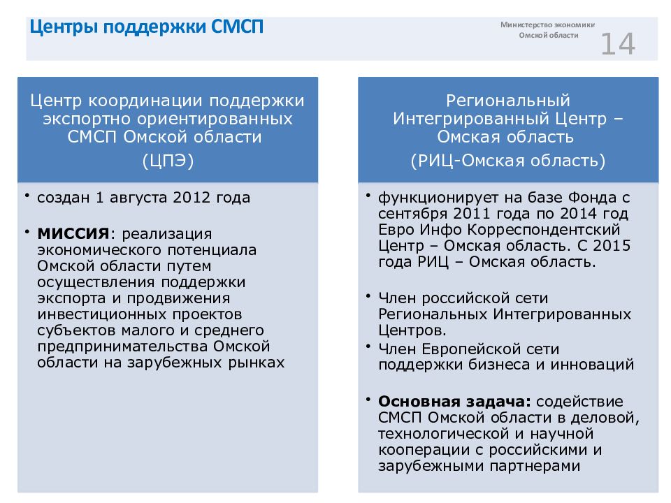 Координационный центр помощи