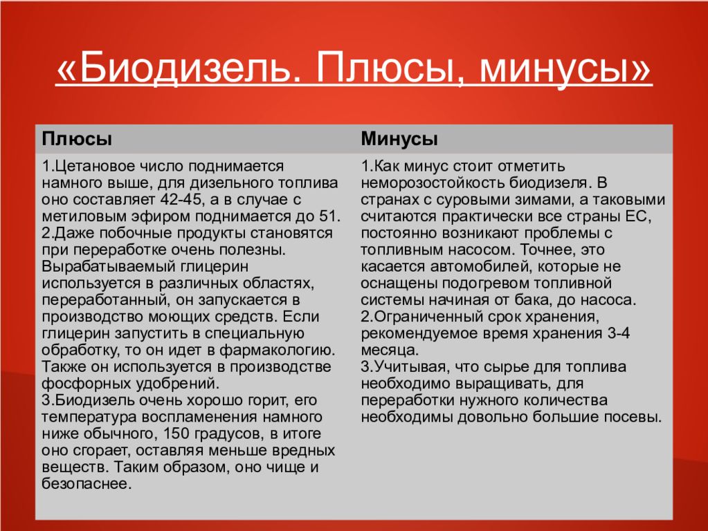 Минусы газа. Минусы биотоплива. Плюсы и минусы топлива. Биологическое топливо плюсы и минусы. Биодизель достоинства и недостатки.