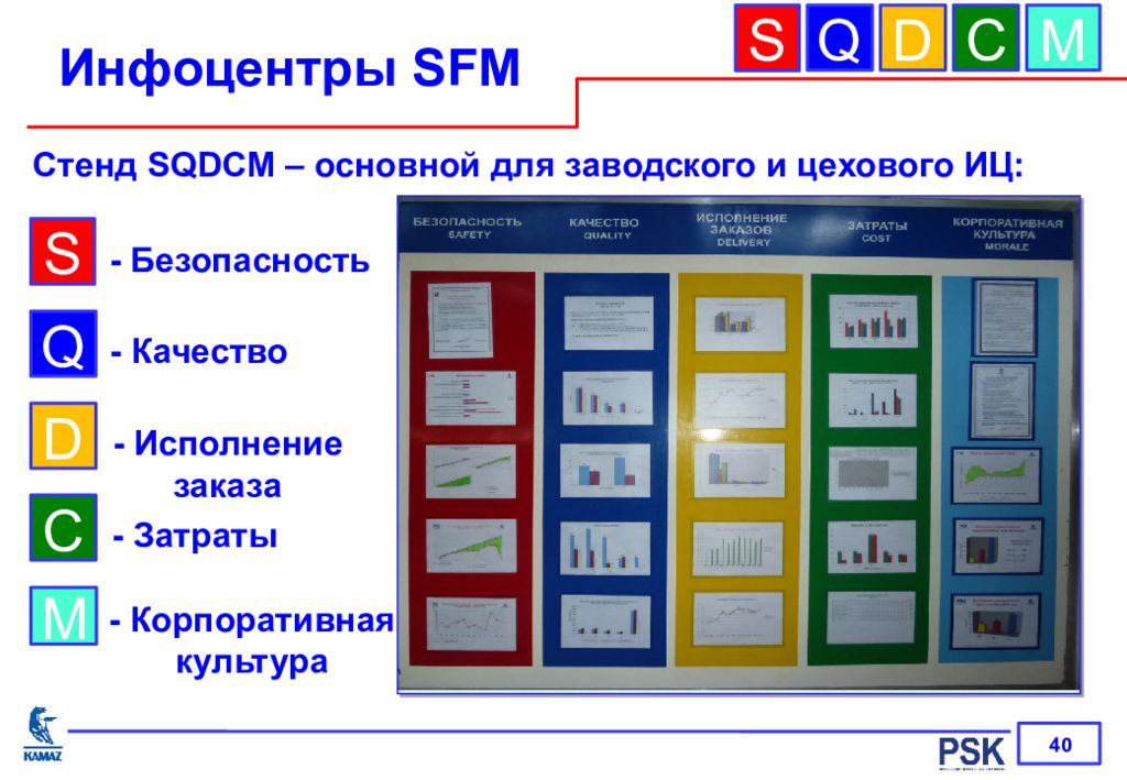 Качество стендов. Информационная доска Бережливое производство. Информационный стенд Sqdcm. ИНФОЦЕНТР Sqdcm. Стенд Бережливое производство.
