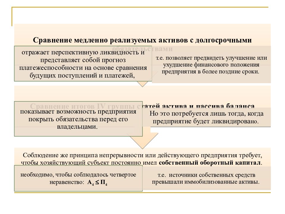 Презентация анализ платежеспособности