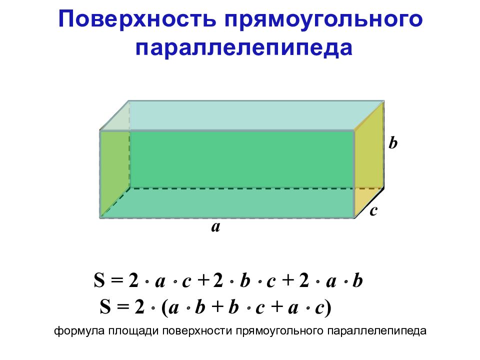 Площадь поверхности прямоугольного параллелепипеда формула. Формула площади прямоугольного параллелепипеда 5 класс математика. Площадь прямоугольного параллелепипеда формула 5 класс. Площадь прямоугольного параллелепипеда формула 5 класс формула. Формула нахождения площади параллелепипеда 5 класс.