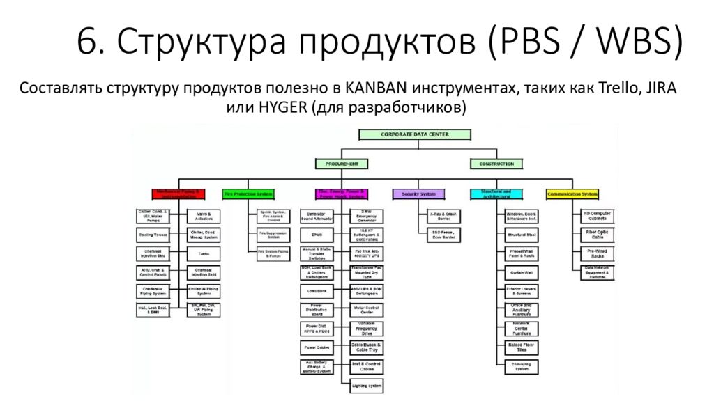 Структурная структура. Иерархическая структура продукта проекта PBS. PBS WBS управление проектами. Иерархическая структура WBS. Самый Нижний уровень WBS (work Breakdown structure).