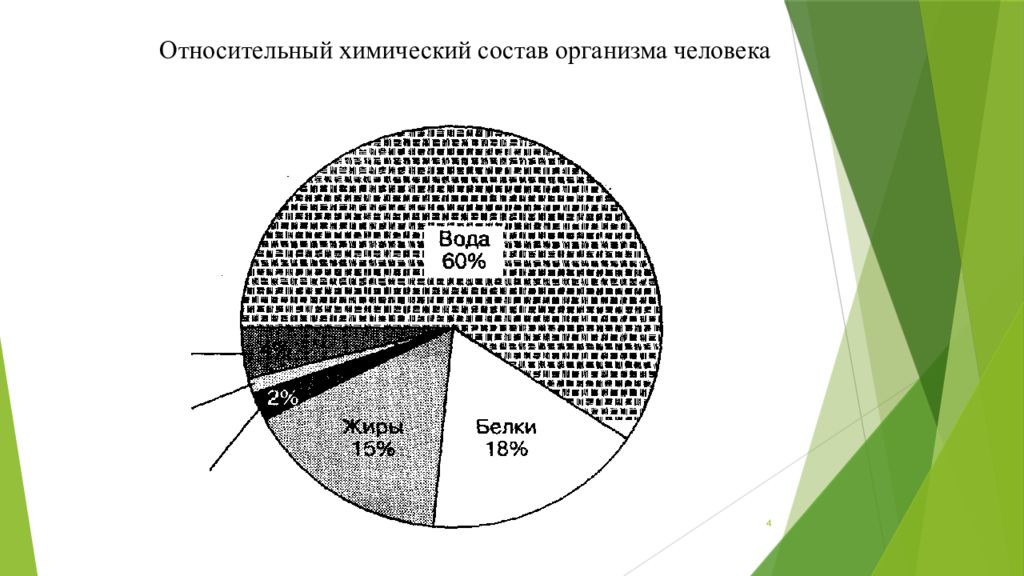 Состав организма человека. Химический состав организма. Хим состав организма человека. Хим состав тела человека.