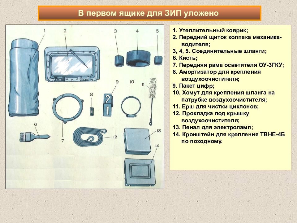 Зип для оборудования