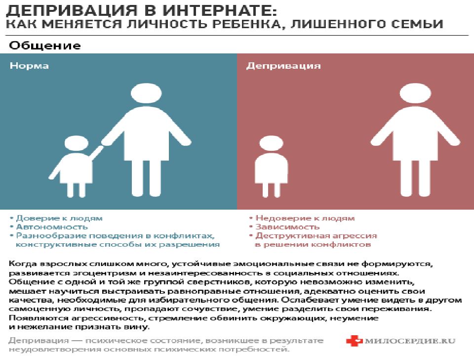 Что такое депривация. Социальная депривация. Виды депривации у детей. Социальная депривация у детей. Виды материнской депривации.