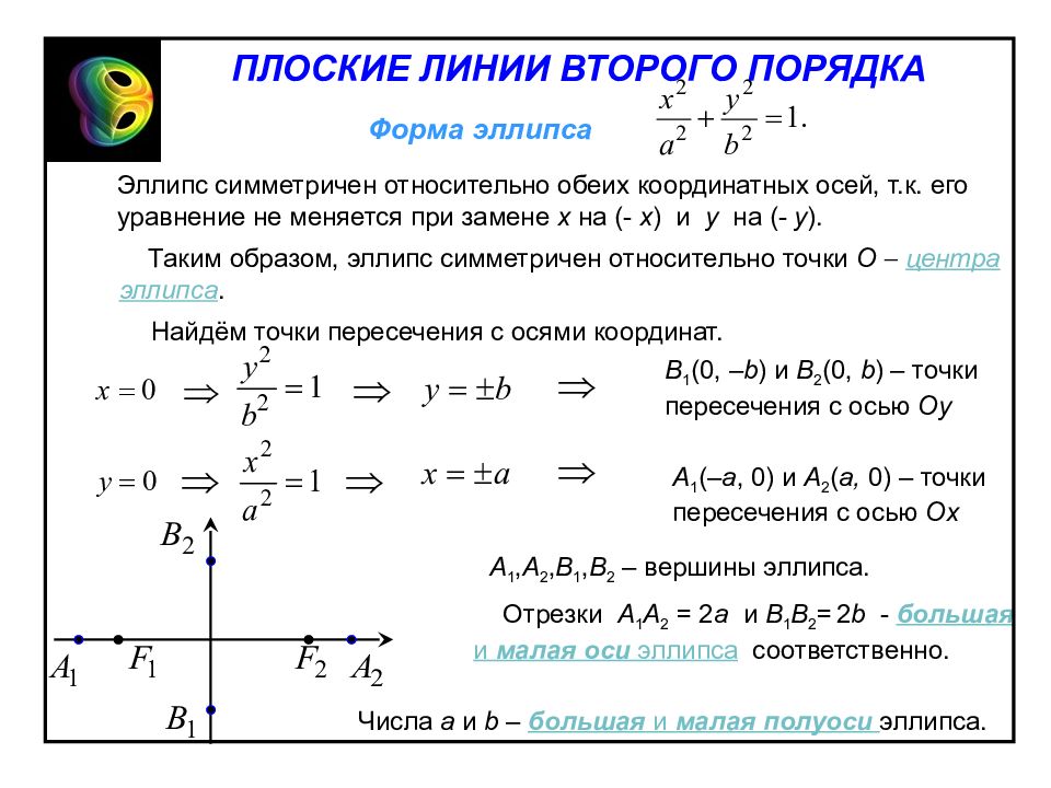 Линии второго. Линии второго порядка эллипс. Исследование формы эллипса по его уравнению. Линии 2 порядка уравнение эллипса. Оси линии второго порядка.