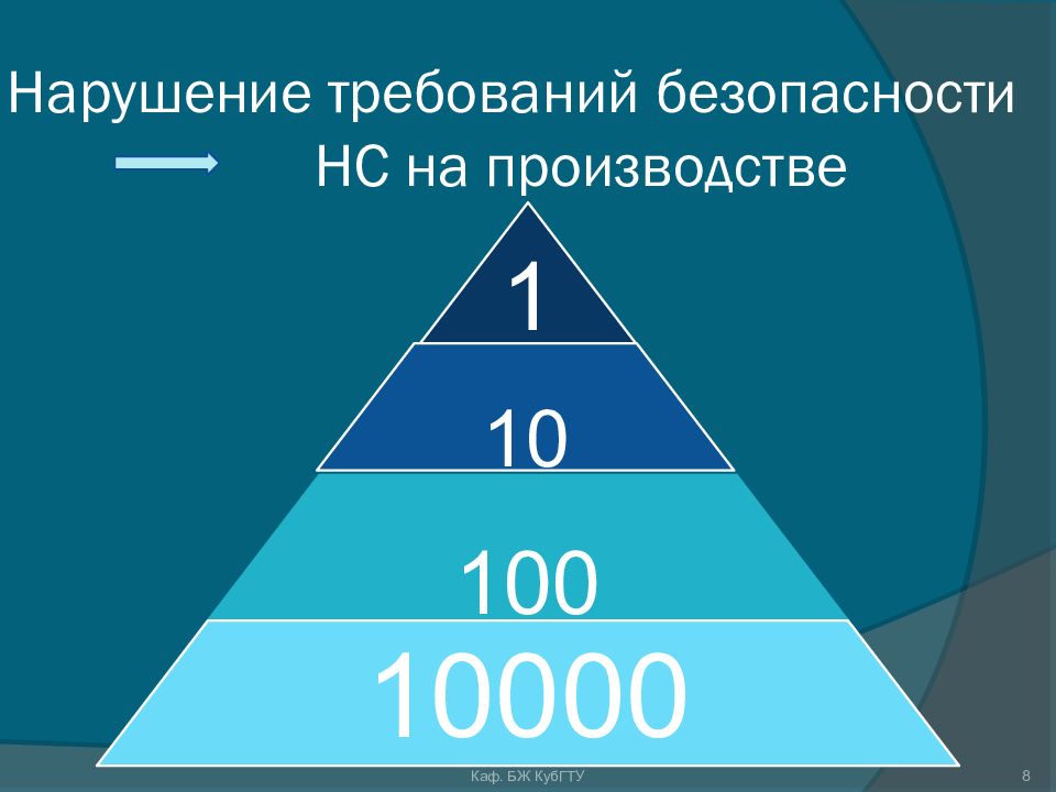 Производственный травматизм и профессиональные заболевания презентация