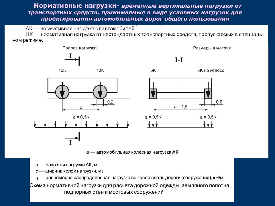 Схемы и средства нагружений