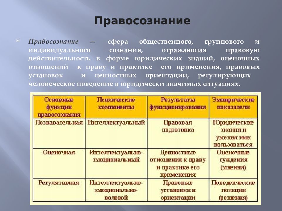 Общественное сознание правосознание. Индивидуальное групповое и Общественное правосознание. Уровни правового сознания. Основные функциональные компоненты правового сознания. Сравнение индивидуальное групповое и Общественное правосознание.