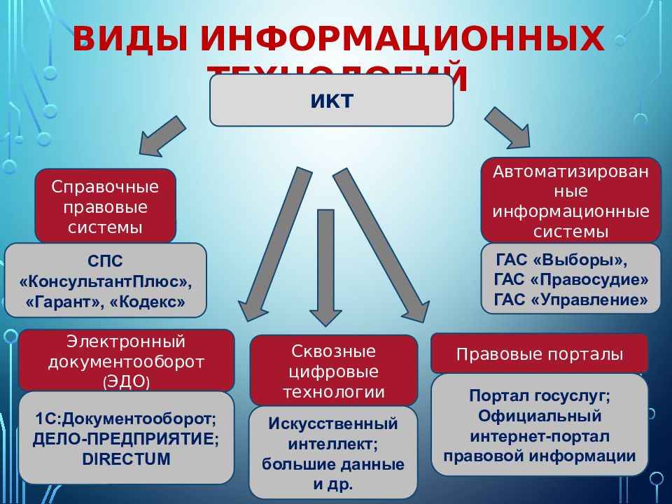 Виды правовой информации презентация