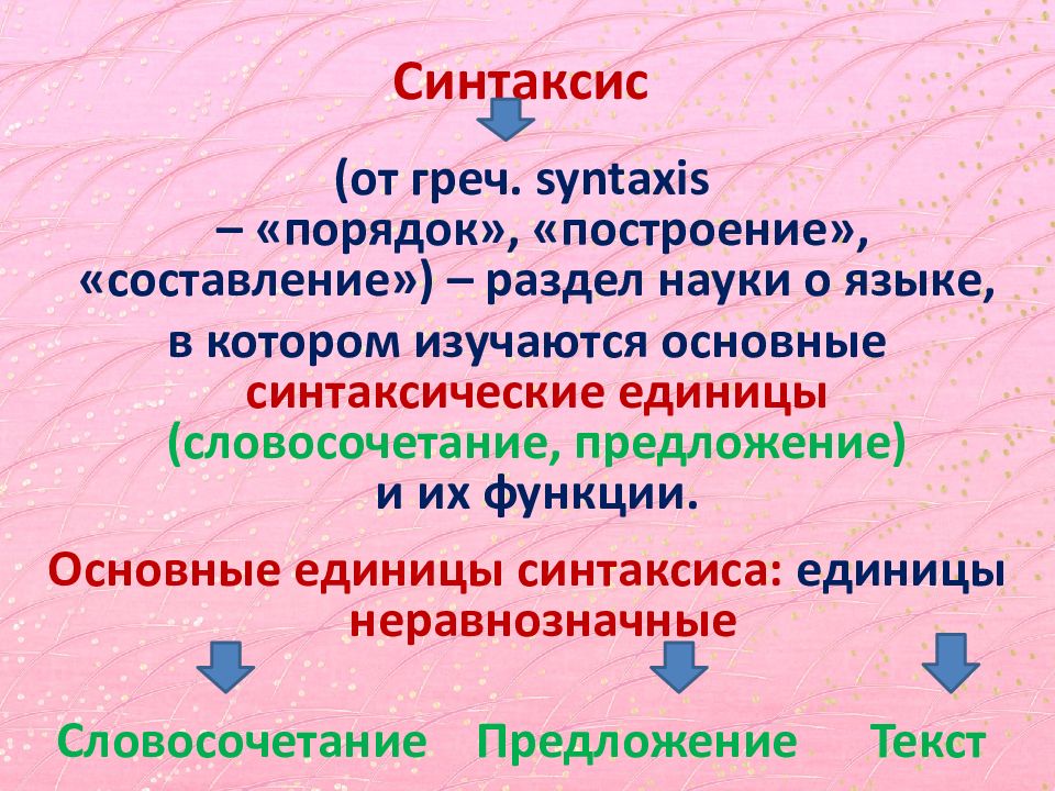 Сложный план на тему синтаксис