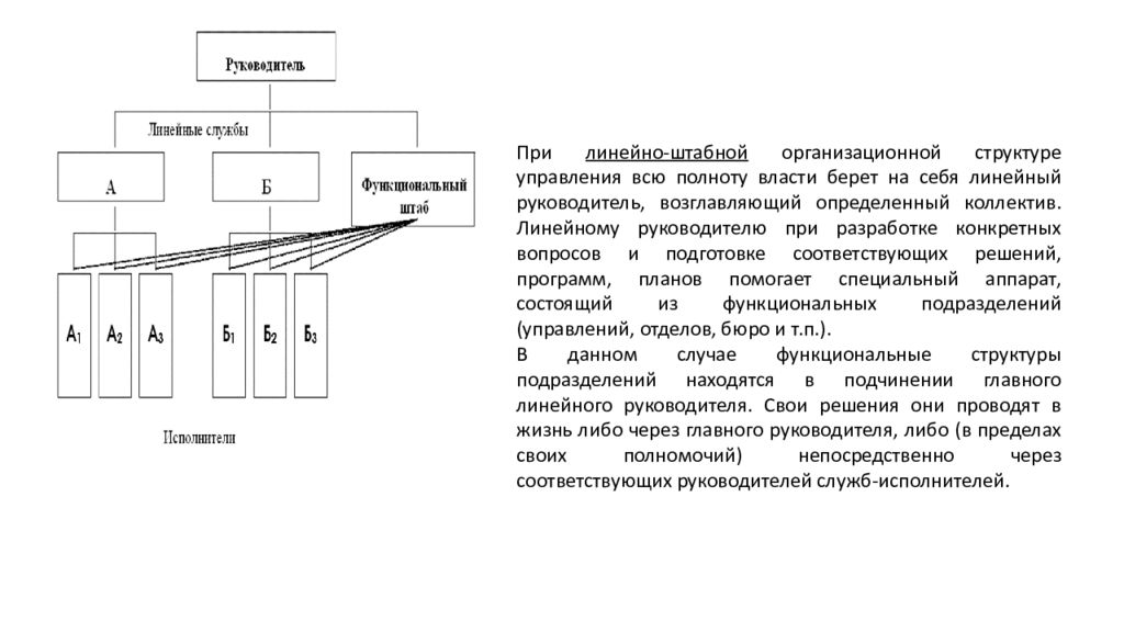 Линейный руководитель. Линейная организационная структура коммуникационная сеть.