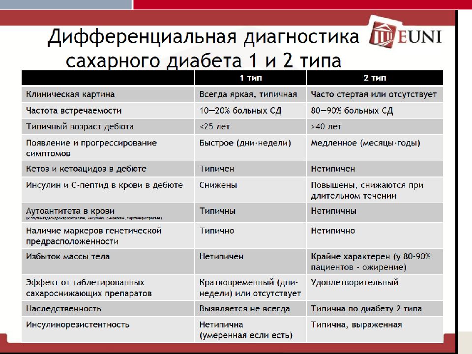 Этиология патогенез классификация сахарного диабета у детей