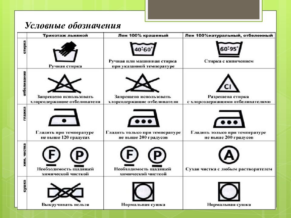 Уход за одеждой знаки на этикетке презентация