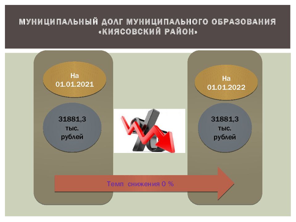 Муниципальный долг картинки для презентации