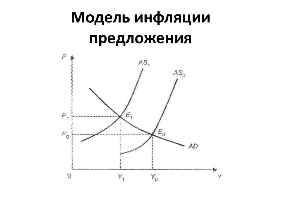 Инфляционная спираль презентация