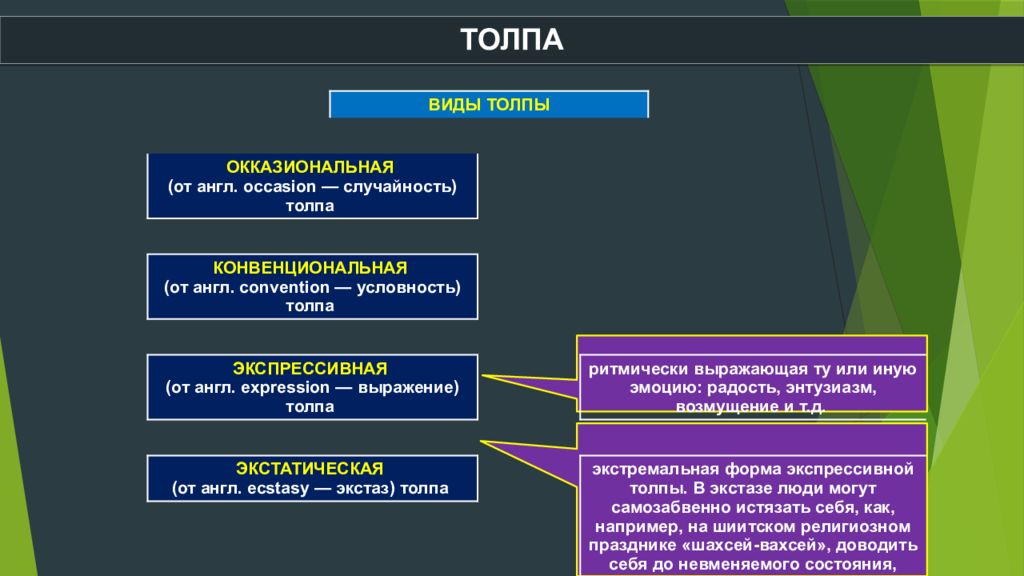 Виды толпы. Классификация толпы. Какие бывают виды толпы. Какие виды толпы существуют. Виды толпы в социальной психологии.