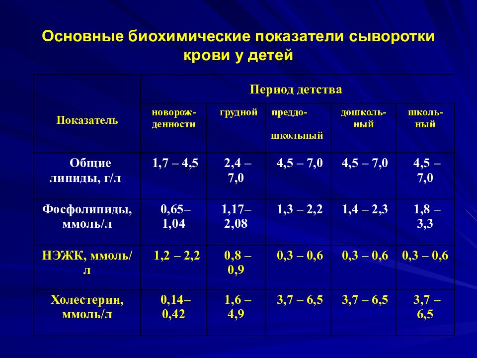 Эстрадиол норма у женщин по возрасту 50 лет таблица - TouristMaps.ru