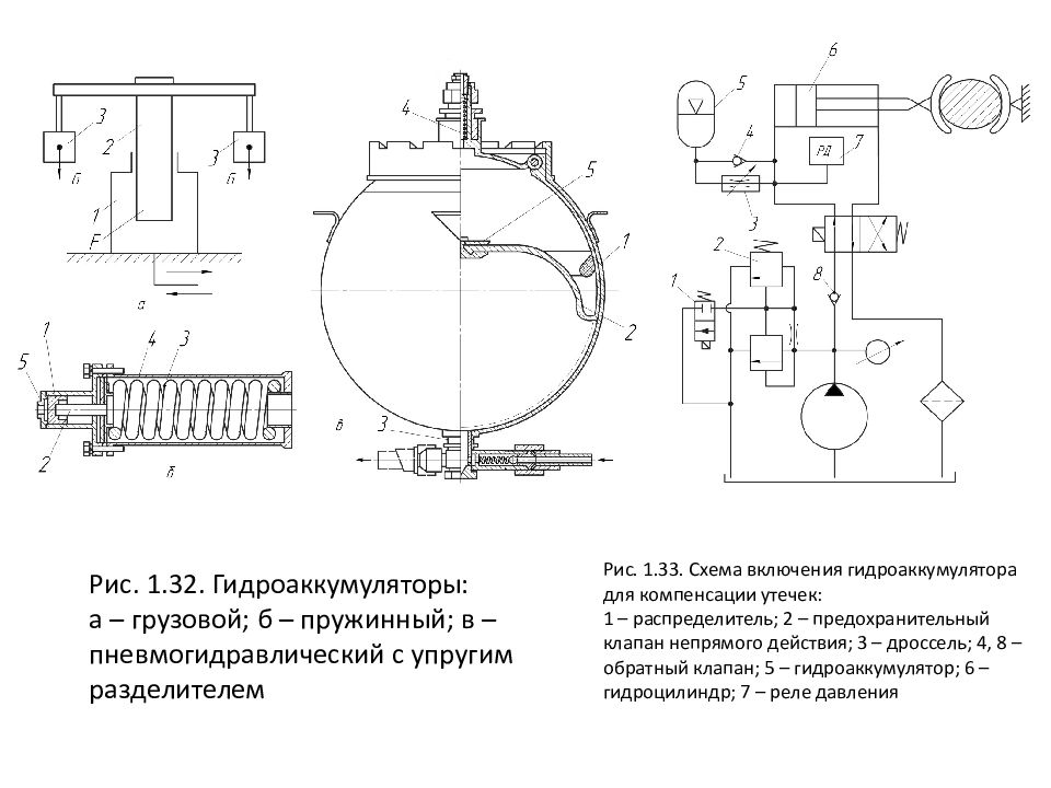 Гидро - и пневмопривод металлургических машин Рис. 1.32. Гидроаккумуляторы: а – грузовой; б – пружинный; в – пневмогидравлический с упругим разделителем