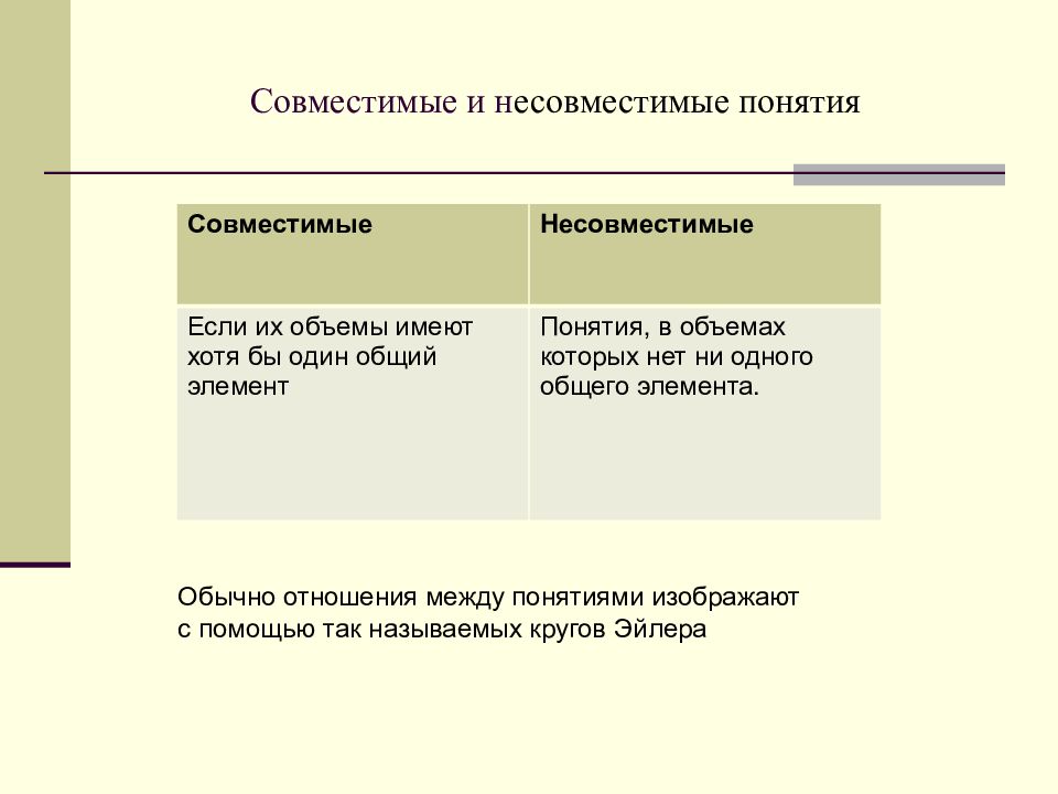 1 2 понятие. Совместимы несовместиые понятия. Совместимые и несовместимые понятия. Совместимые понятия примеры. Совместимые понятия это и несовместим понятия.