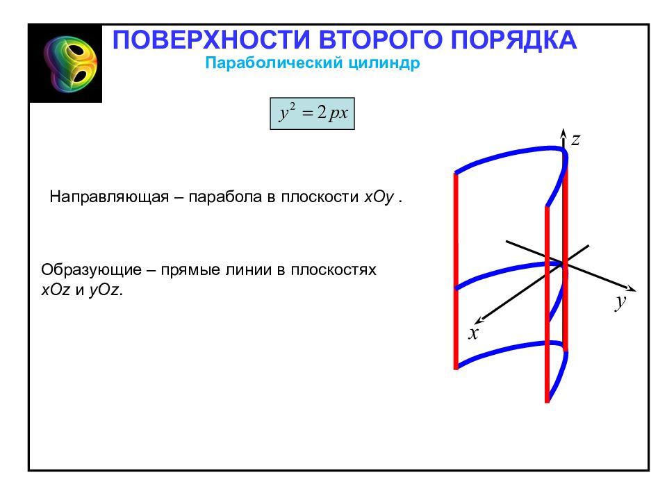 Порядок поверхности. Параболический цилиндр второго порядка. Параболическая поверхность второго порядка. Поверхность второго порядка парабола. Поверхности второго порядка цилиндрические поверхности.