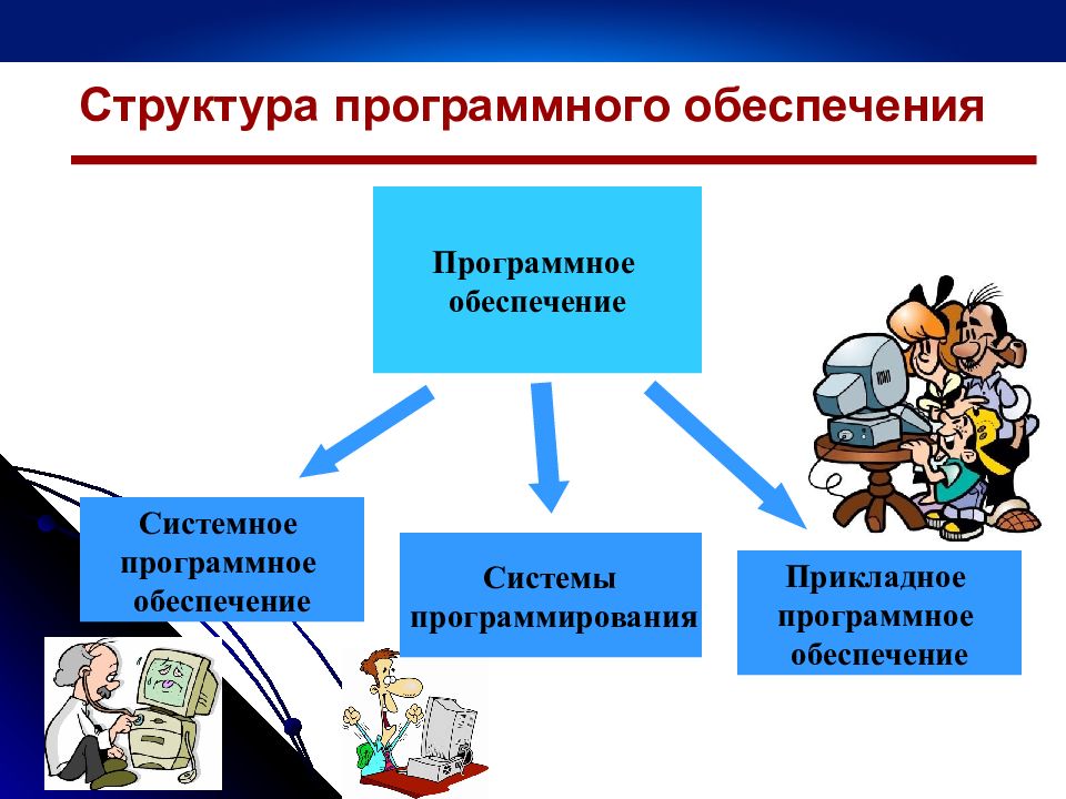 Программное обеспечение уровни и классификация презентация