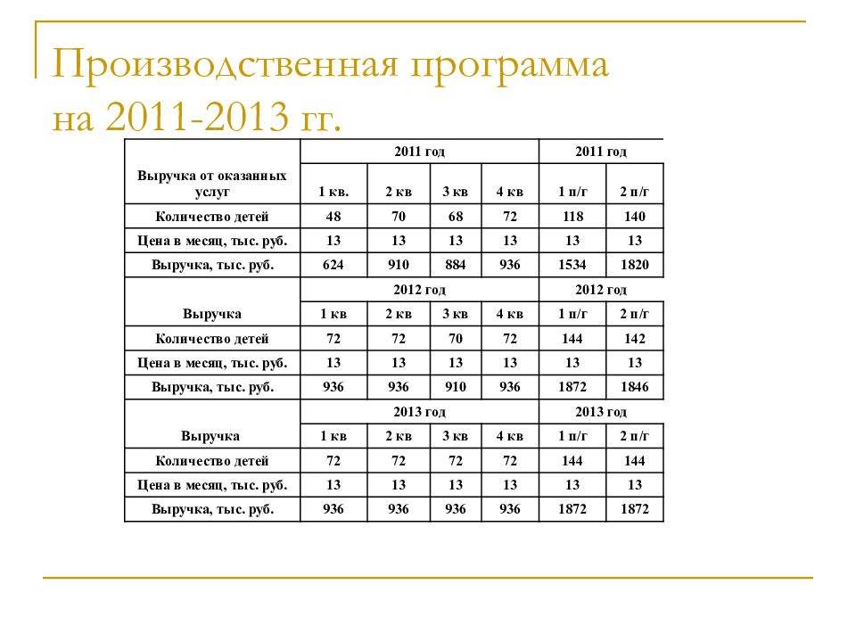 Бизнес план для частного детского сада