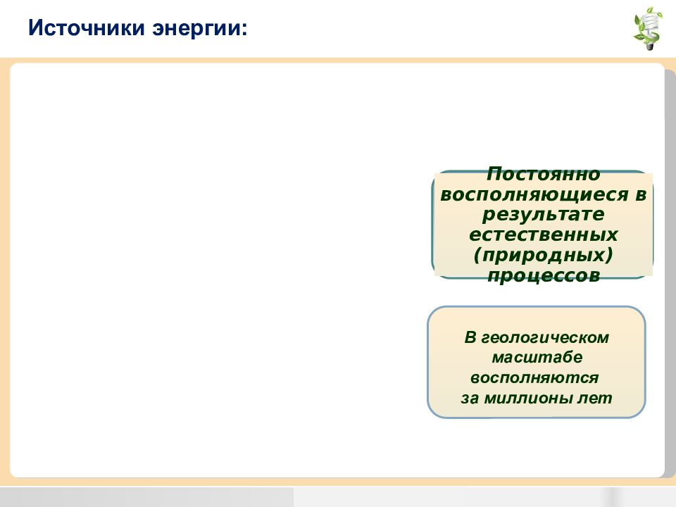 Топливно энергетические ресурсы презентация