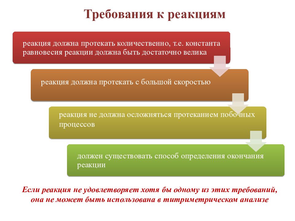 Реакция анализ. Требования к титриметрическим реакциям. Требования к реакциям в титриметрическом анализе. Требования предъявляемые к реакциям в титриметрическом анализе. Слайд для презентации анализ.