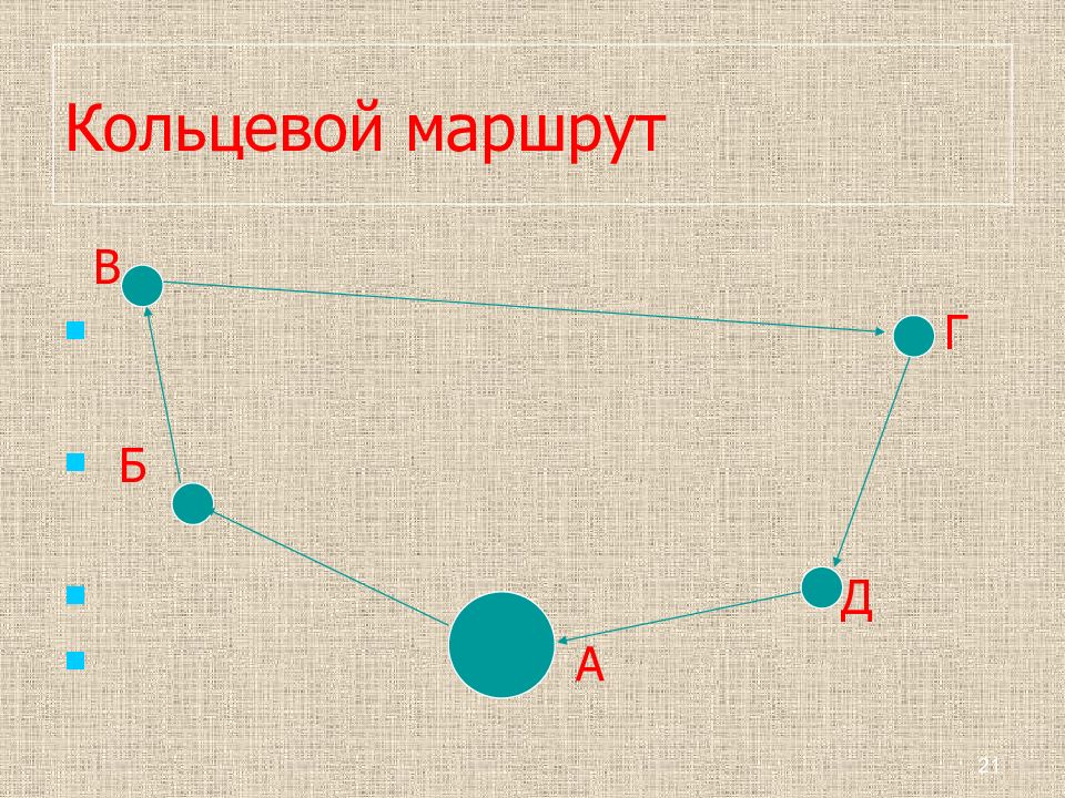 Что такое маршрут. Кольцевой маршрут. Схема кольцевого маршрута. Виды маршрутов кольцевые схема. Развозочный кольцевой маршрут.