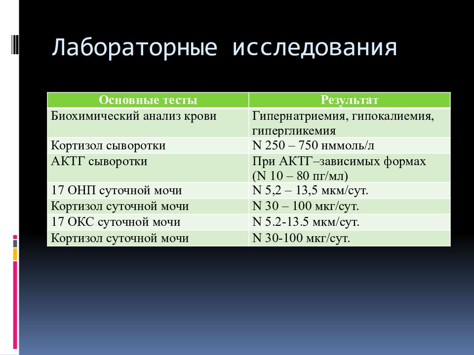 Синдром Иценко Кушинга — презентация