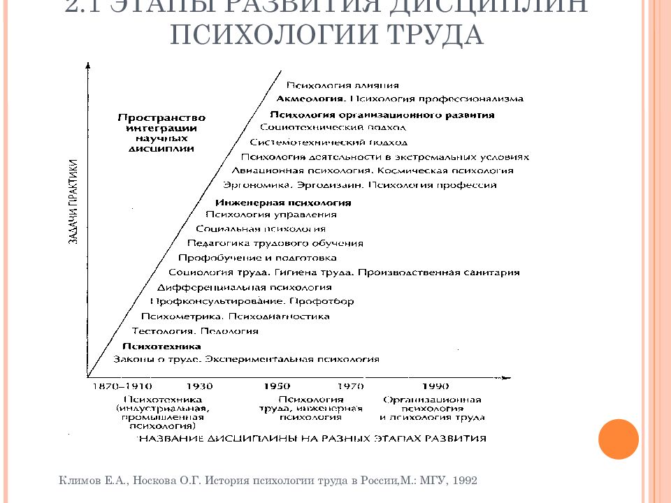 ГОУ ВПО КГМУ ФЕДЕРАЛЬНОГО АГЕНТСТВА ПО ЗДРАВООХРАНЕНИЮ И СОЦИАЛЬНОМУ РАЗВИТИЮ