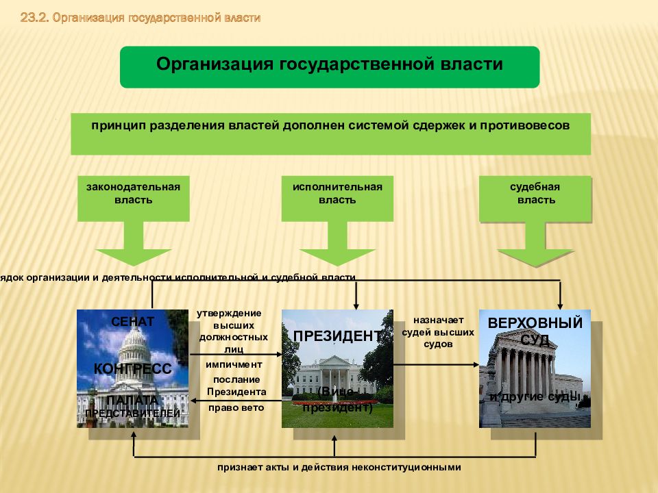 Административное право сша презентация