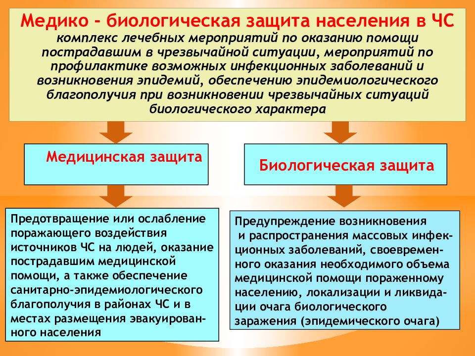 Биологические чс это. Организация защиты населения от эпизоотии.