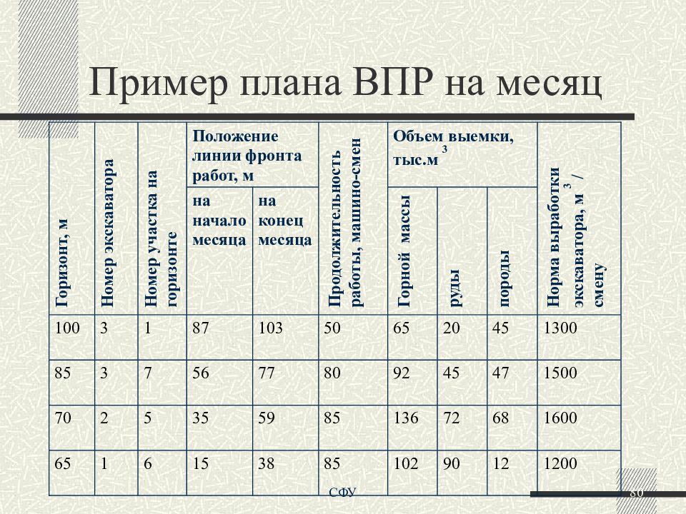 Впр план. Пример плана. План работы на месяц. План на месяц пример. План образец.