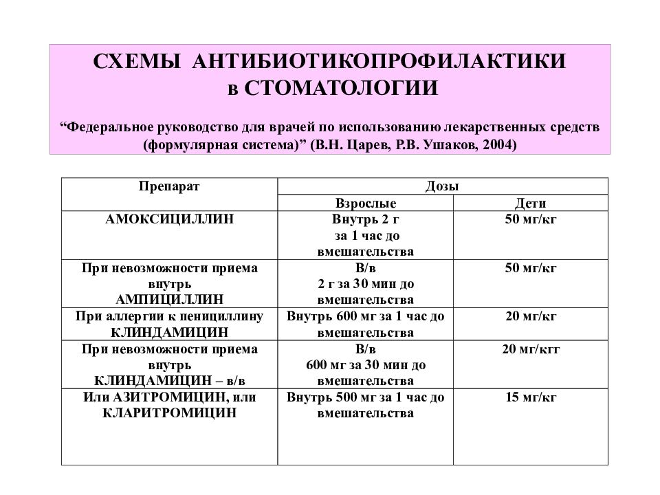 Протокол периоперационной антибиотикопрофилактики образец