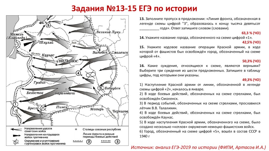 Тест по истории 2023 года. Карта начального периода Великой Отечественной войны ЕГЭ.