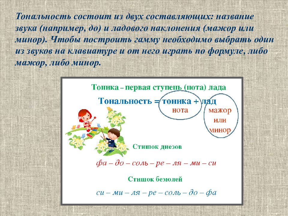 Что влияет на тональность и формат презентации