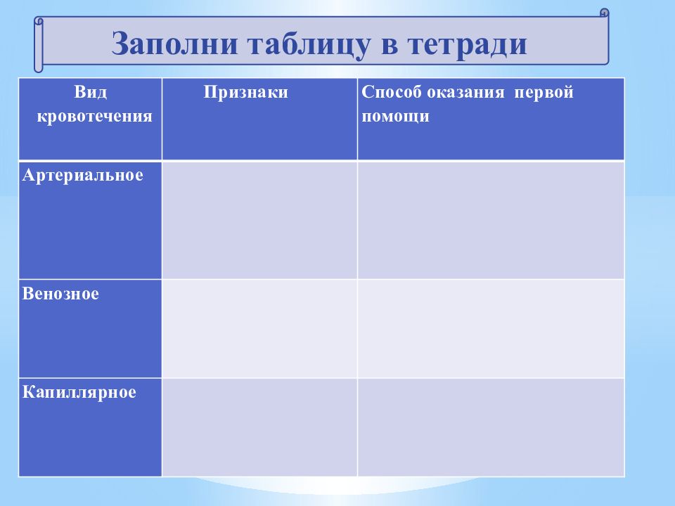 Включи признак. Таблица виды кровотечений признаки и первая помощь. Виды кровотечений таблица. Таблица кровотечения 8 класс. Заполните таблицу первая помощь при кровотечениях.