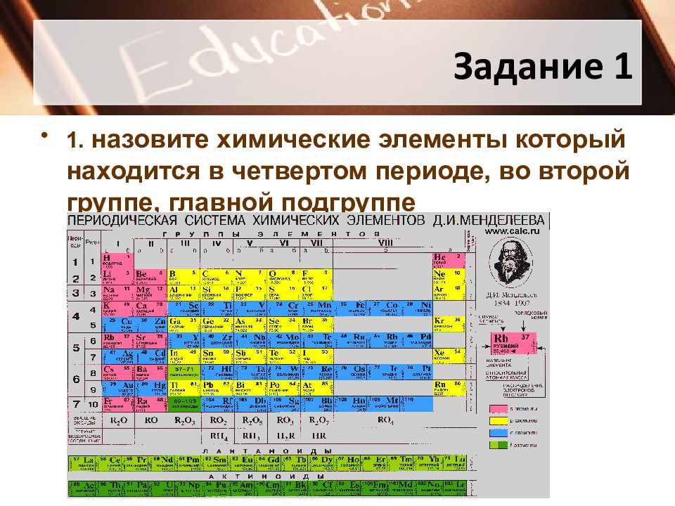 Укажите элемент электронная схема атома которого 2е 8е 1е