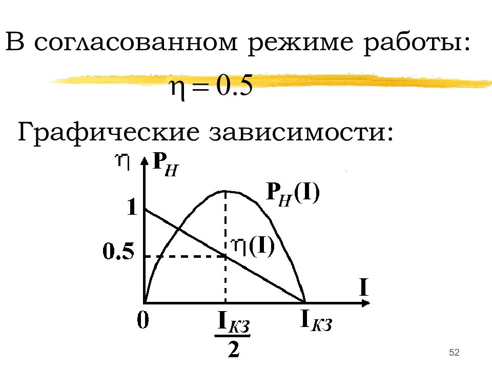 Режим графика