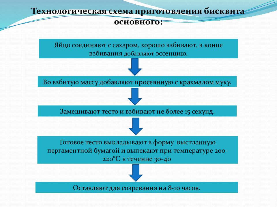 Схема бисквитного теста технологическая приготовления