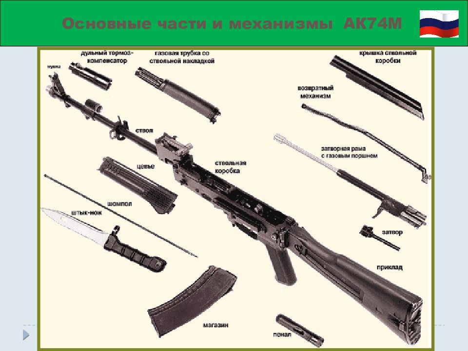 Разборка части. Автомат Калашникова АК-74 составные части. ТТХ АК-74 основные части и механизмы.