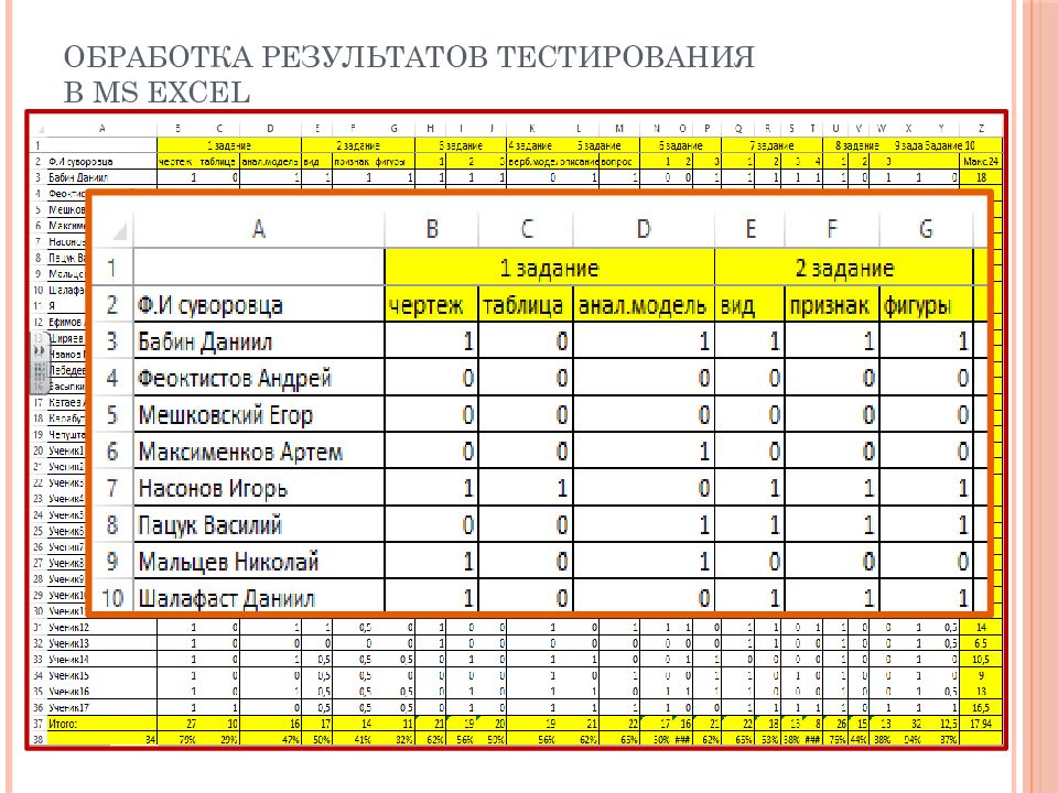 На что дают ответ результаты тестирования работы выполненной в отдельно взятой фазе проекта