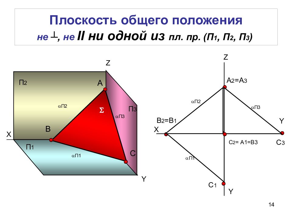 Плоскость общего положения. Плоскости п1 п2 п3 Начертательная геометрия. Общее положение Начертательная геометрия. Плоскость п1 Начертательная геометрия.