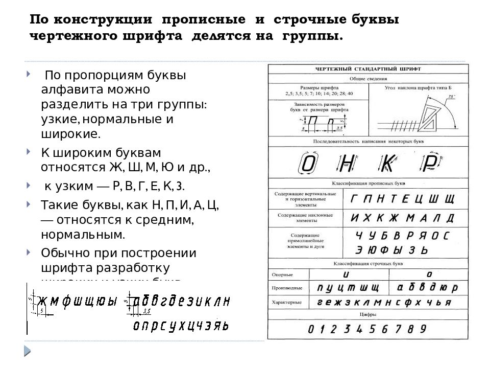 Шрифты чертежные презентация