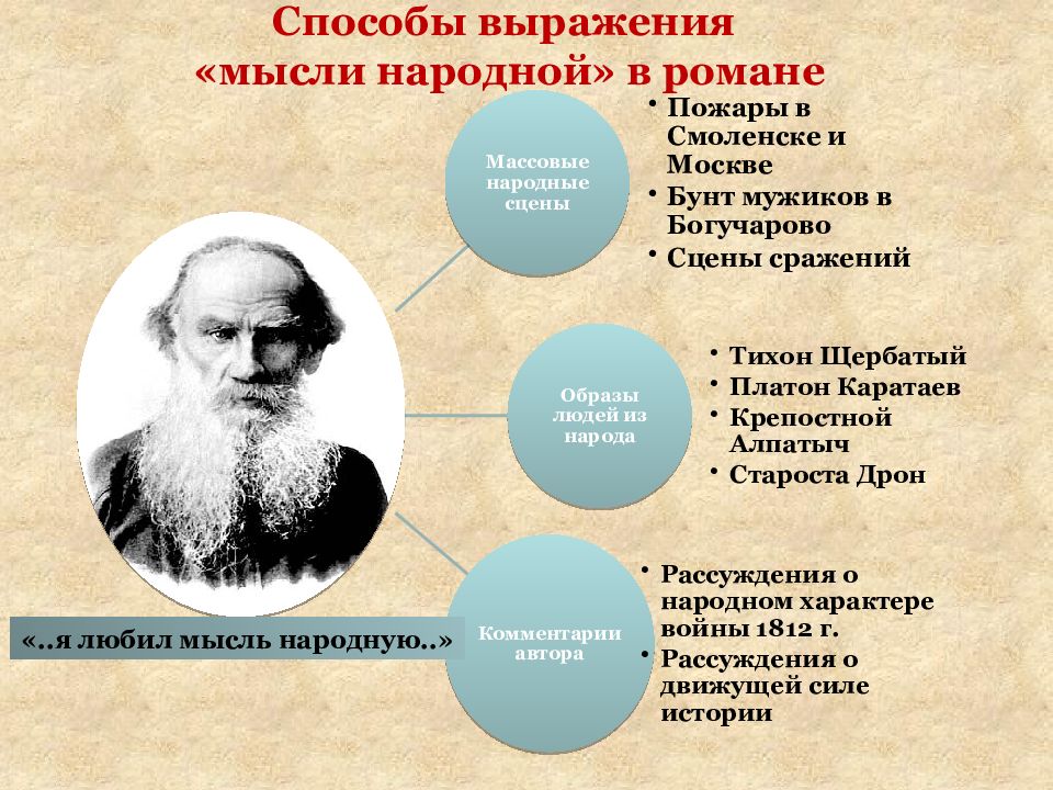 Война в изображении толстого в романе война и мир сочинение