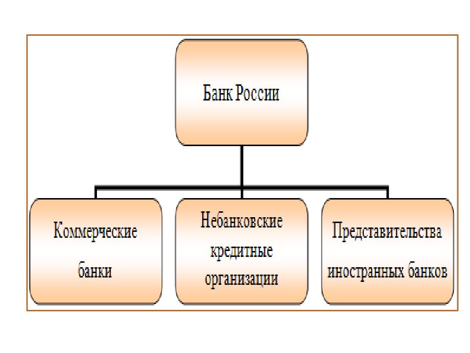 Банки и их роль в жизни семьи презентация